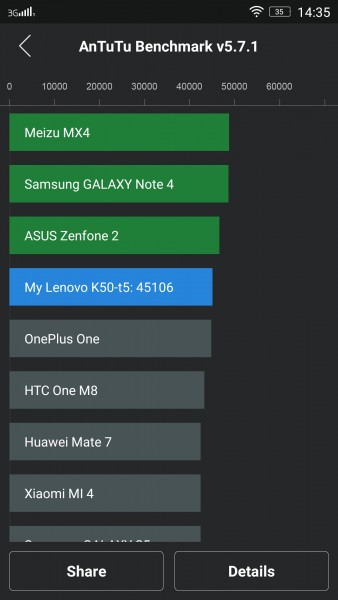 Lenovo K3 Note K50-T5 MTK6752 1.7GHz Octa Core CPU 2GB RAM Android Smartphone Mali T760 GPU Benchmarks Antutu
