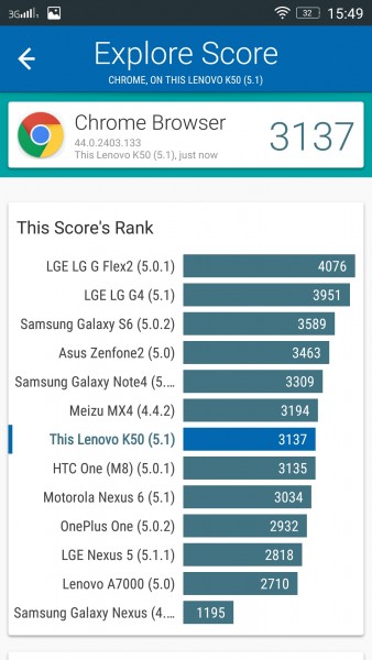Lenovo K3 Note K50-T5 MTK6752 1.7GHz Octa Core CPU 2GB RAM Android Smartphone Mali T760 GPU Benchmarks Vellamo