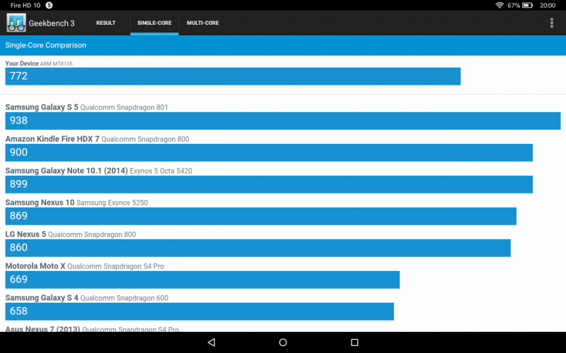 Benchmark Amazon Fire HD 10 Tablets Test Vergleich MediaTek MT8135 Geekbench