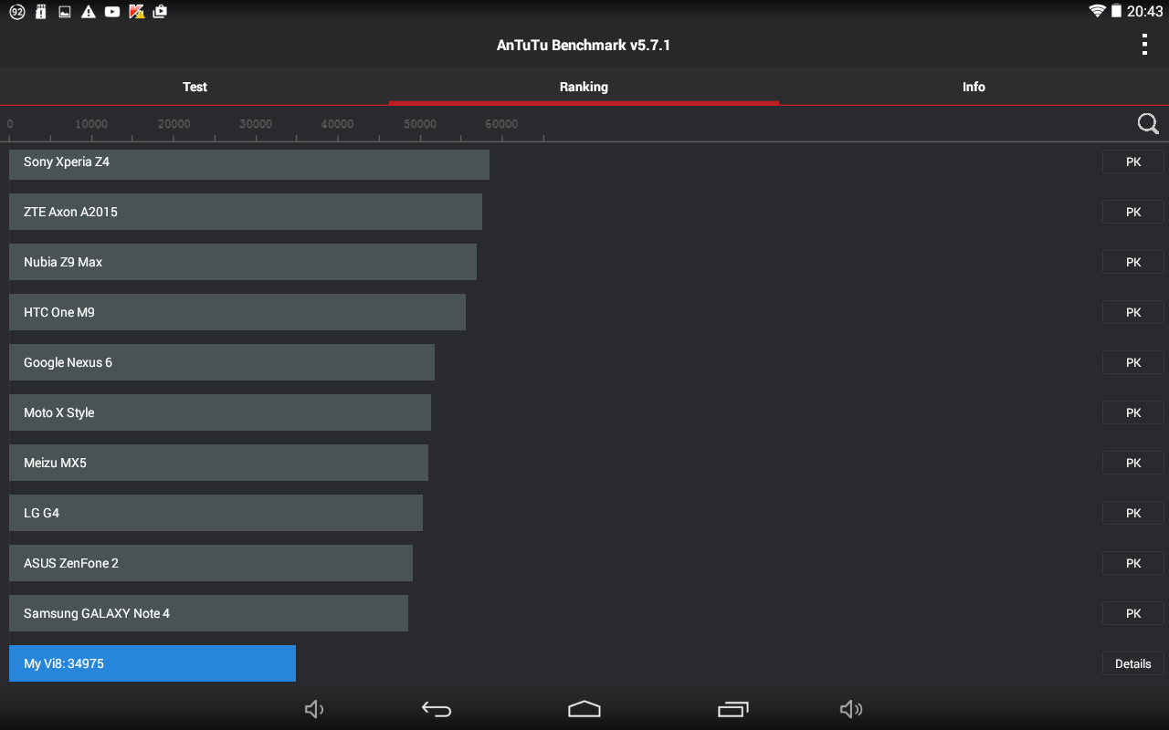 Realme gt neo antutu benchmark. UNISOC t610 ANTUTU. Realme 10 ANTUTU Benchmark. Sony Xperia 10 антуту. ONEPLUS Ace ANTUTU Benchmark.