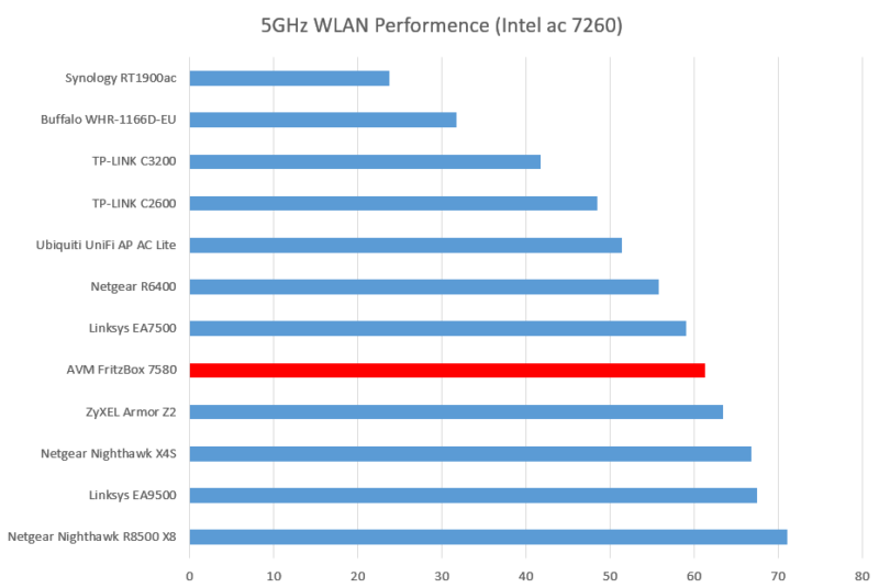 Fritz Intel 5