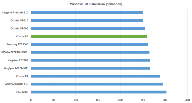 Windows Installation