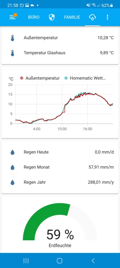 Smart Home Assistent Tipp, mehrere Smart Home Systeme mit dem Home Assistent gemeinsam ...