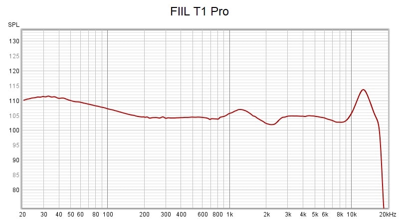 fiil t1 pro frequency response