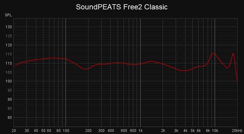 soundpeats free2 classic frequencyresponse