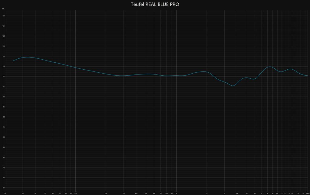 Teufel REAL BLUE PRO Frequency Response