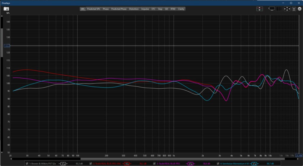 Teufel REAL BLUE PRO Frequency Response