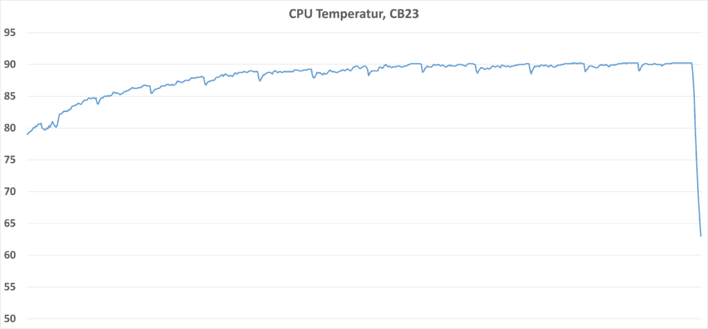 CPU Temperatur Minisforum MS-A1