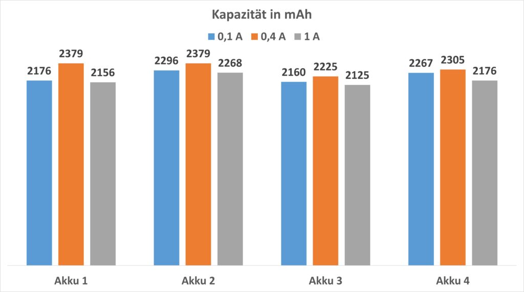 HIXON Akkus Kapazität in mAh