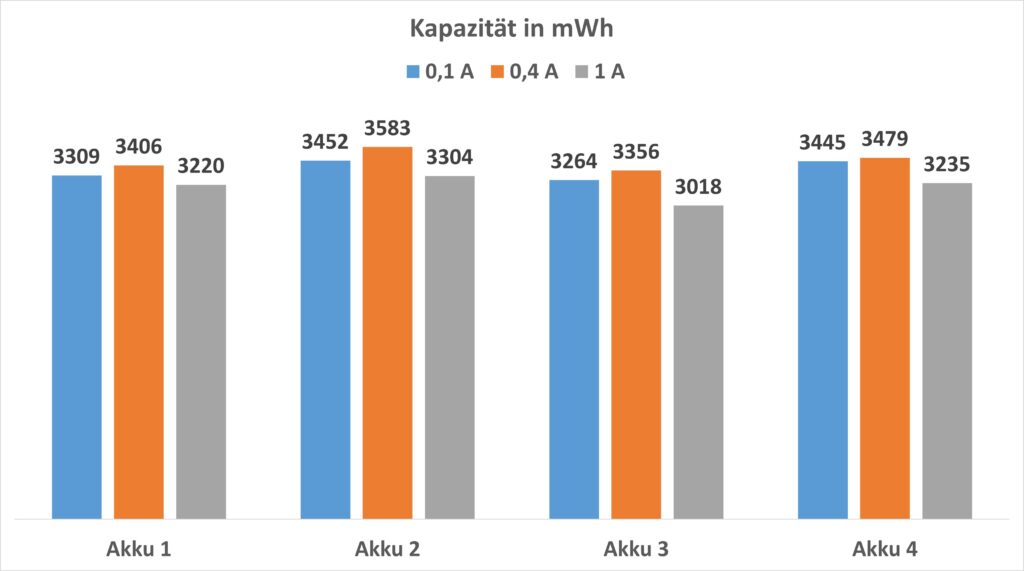 HIXON Akkus Kapazität in mWh