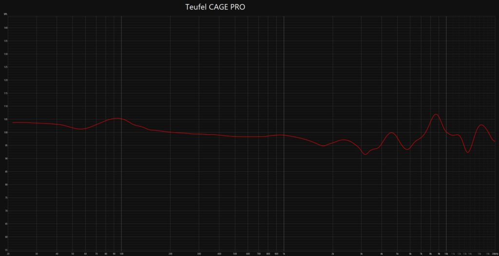 Teufel CAGE PRO Frequenzbereich / Frequency Response Diagramm