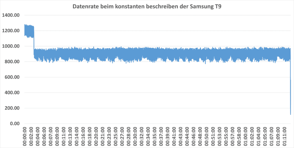 Samsung T9 SLC Cache