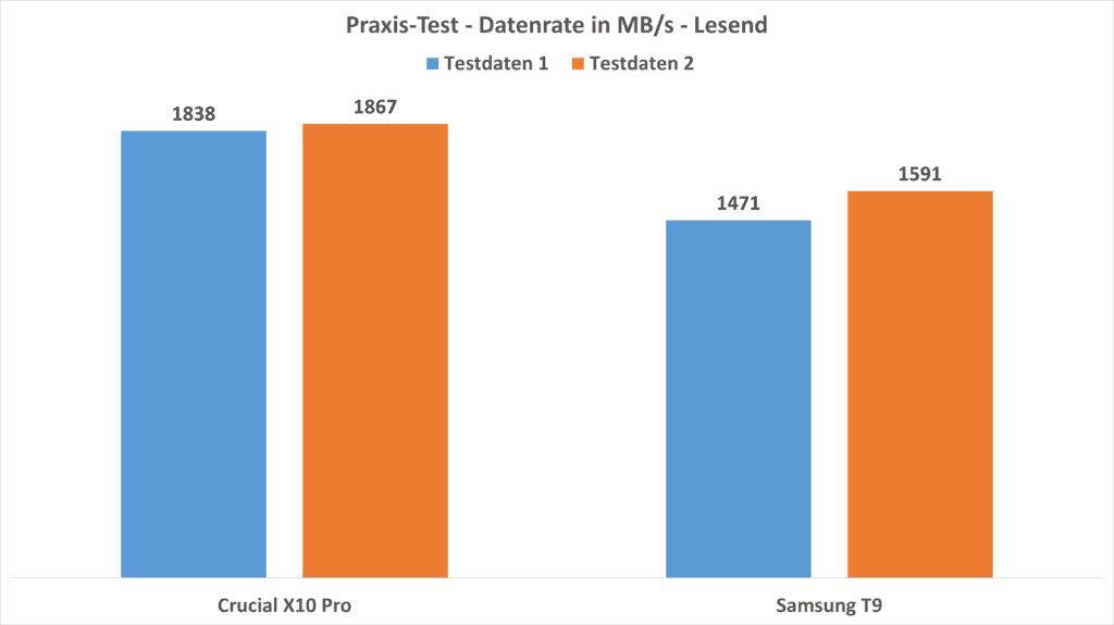 Samsung T9 vergleich Crucial X10 Pro lesend